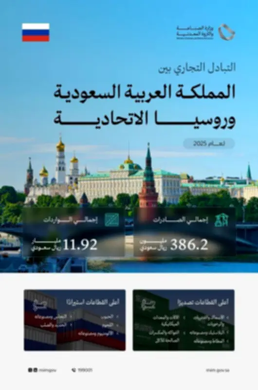 وزير الصناعة يشارك في منتدى سانت بطرسبورغ الاقتصادي 2026 ضيف شرف