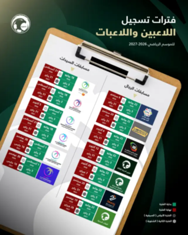 لجنة الاحتراف تحدد مواعيد تسجيل اللاعبين للموسم الرياضي 2026-2027