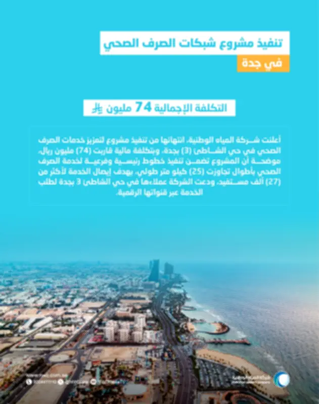 المياه الوطنية تنجز مشروع صرف صحي بحي الشاطئ 3 بجدة بتكلفة 73.8 مليون ريال