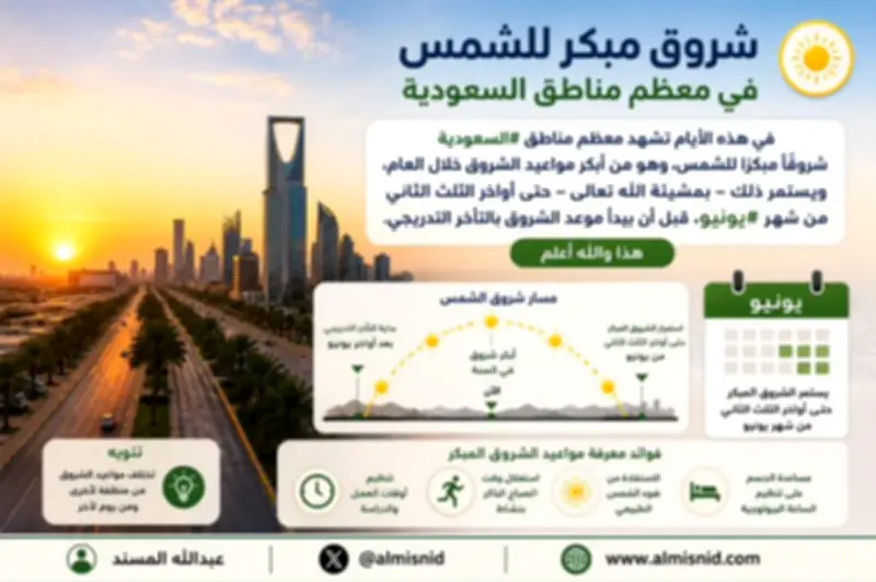 شروق مبكر للشمس في المملكة حتى أوائل يونيو