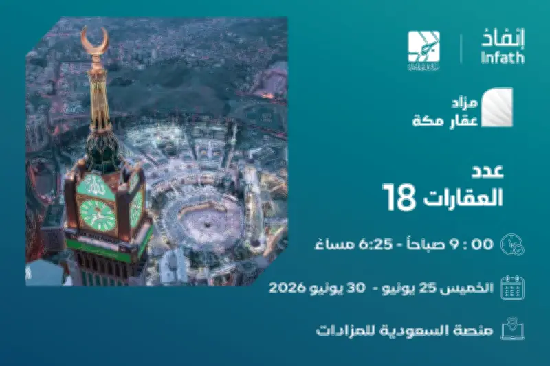 مزاد عقار مكة الإلكتروني يطرح 9 عمائر و3 فلل وأراضٍ ومزرعة