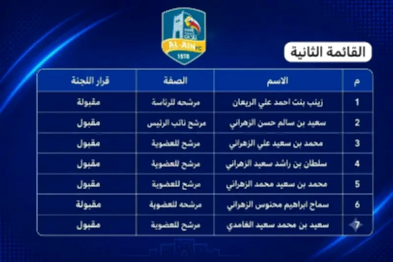 بانتظار اعتماد العمومية.. زينب الريعان تقود مجلس إدارة نادي العين الجديد