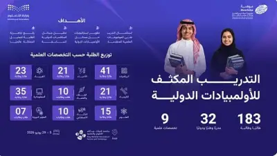 موهبة تطلق المرحلة الثانية من التدريب المكثف لـ183 طالباً في كاوست