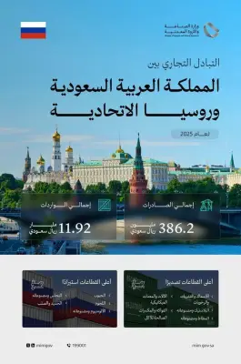 وزير الصناعة يشارك في منتدى سانت بطرسبورغ الاقتصادي 2026 ضيف شرف