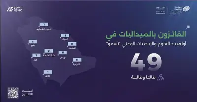 موهبة تعلن نتائج أولمبياد 