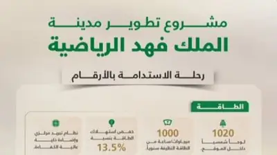 تطوير مدينة الملك فهد الرياضية: استدامة وكفاءة وفق رؤية 2030