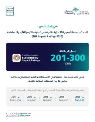 جامعة القصيم تقفز 100 مرتبة عالمياً في تصنيف التايمز للتأثير والاستدامة 2026