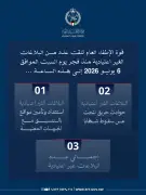 قوة الإطفاء الكويتية تتعامل مع 3 بلاغات شظايا صواريخ ومسيرات إيرانية