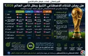 نماذج الذكاء الاصطناعي تتفق: إسبانيا الأوفر حظاً بلقب مونديال 2026