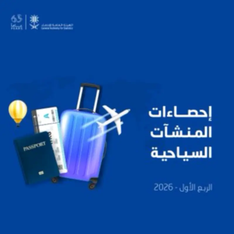 177 ألف منشأة سياحية و1.04 مليون مشتغل في الربع الأول 2026