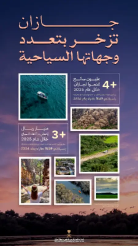 جازان تستقبل 4 ملايين سائح في 2025 بإنفاق 3 مليارات ريال