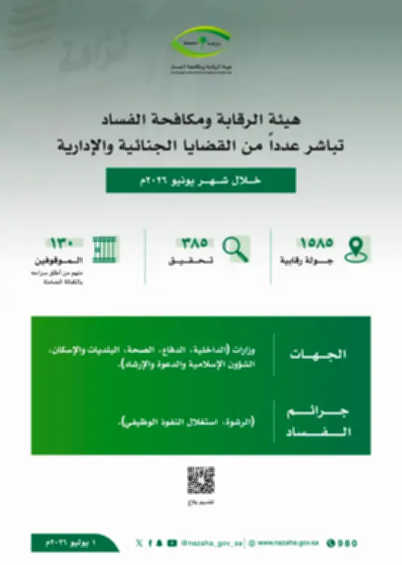 نزاهة تنفذ 1585 جولة وتوقف 130 موظفاً في يونيو 2023