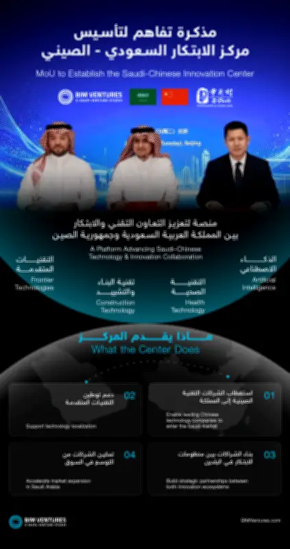 مركز الابتكار السعودي-الصيني ينطلق في بكين لتعزيز التعاون التقني والاستثماري