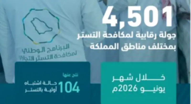 تقرير أممي: 9.6% انخفاض في البطالة السعودية خلال 2023