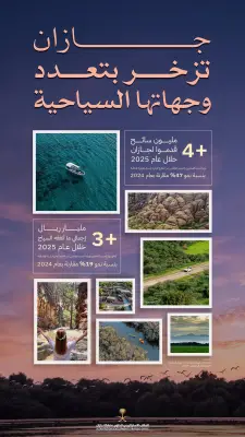 جازان تستقبل 4 ملايين سائح في 2025 بإنفاق 3 مليارات ريال