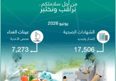 تسجيل 41 ألف مخالفة بيئية في السعودية خلال 2024