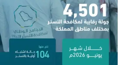 تقرير أممي: 9.6% انخفاض في البطالة السعودية خلال 2023